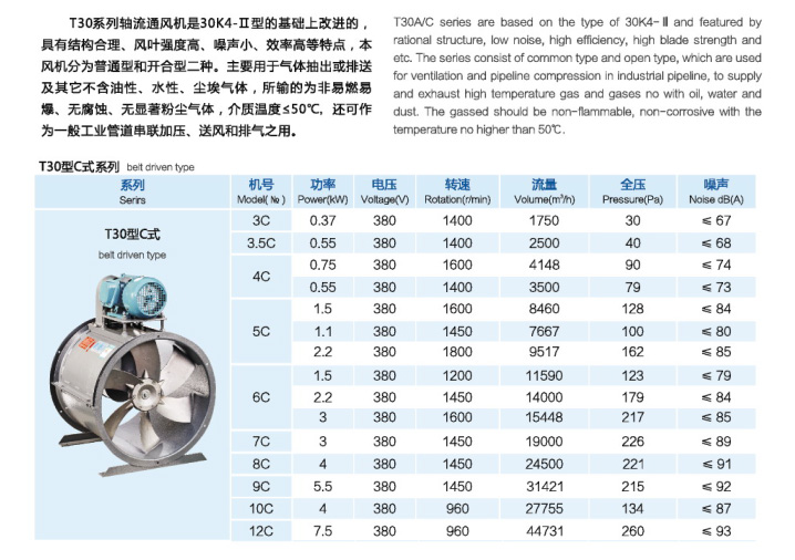 佰隆T30(C式)軸流風機參數(shù)表