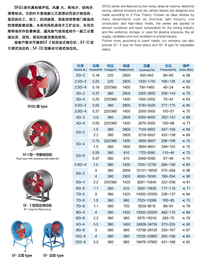 佰隆SF(G)管道軸流風(fēng)機參數(shù)表