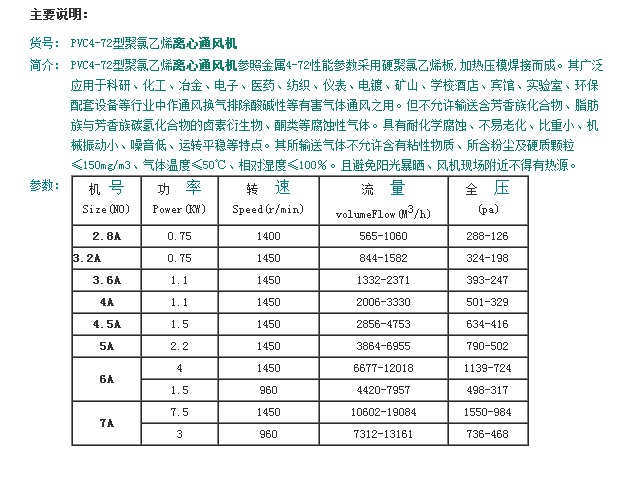 PVC4-6272;ϩxͨL(fng)Cf